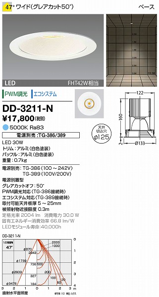 DD-3211-N RcƖ _ECg (dʔ) F LED