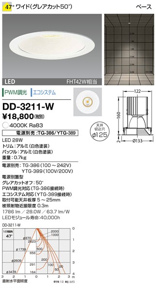 DD-3211-W RcƖ _ECg 125 F LED F  Lp dEʔ