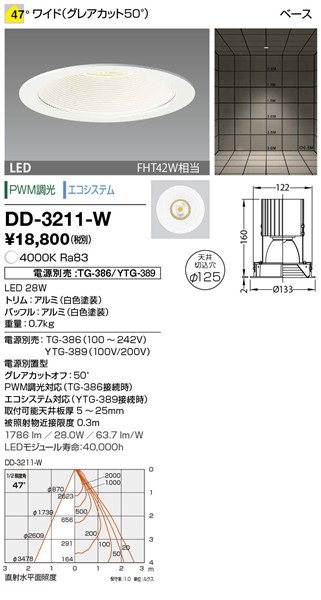 DD-3211-W RcƖ _ECg (dʔ) F LED