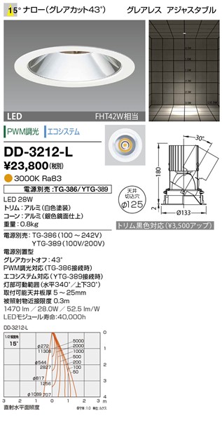 DD-3212-L RcƖ jo[T_ECg 125 F LED dF  p dEʔ