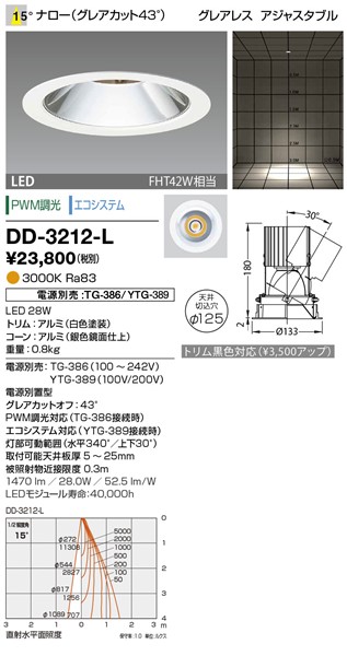 DD-3212-L RcƖ _ECg (dʔ) F LED