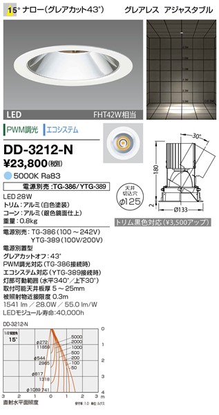 DD-3212-N RcƖ jo[T_ECg 125 F LED F  p dEʔ