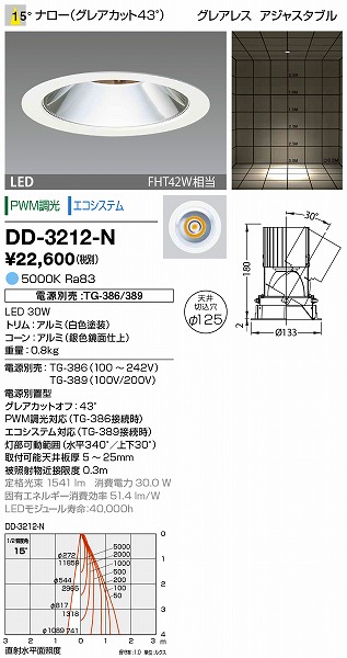 DD-3212-N RcƖ _ECg (dʔ) F LED