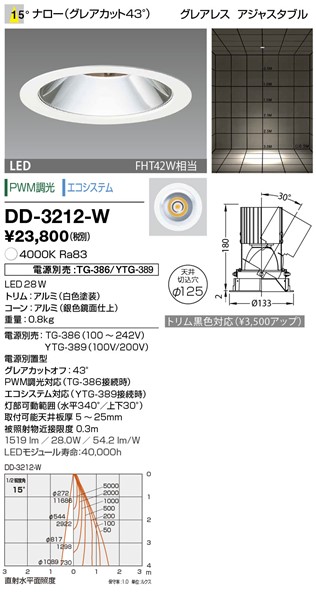 DD-3212-W RcƖ jo[T_ECg 125 F LED F  p dEʔ