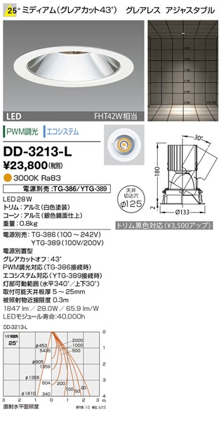 DD-3213-L RcƖ jo[T_ECg 125 F LED dF  p dEʔ