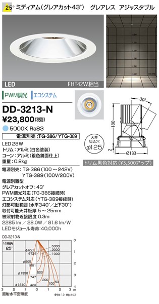 DD-3213-N RcƖ jo[T_ECg 125 F LED F  p dEʔ