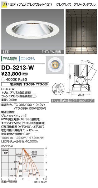 DD-3213-W RcƖ jo[T_ECg 125 F LED F  p dEʔ