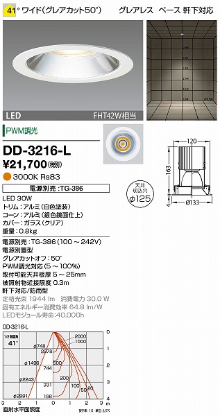 DD-3216-L RcƖ p_ECg (dʔ) F LED