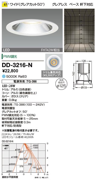 DD-3216-N RcƖ p_ECg (dʔ) F LED