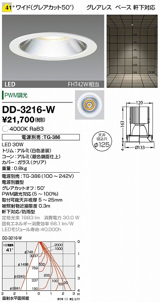 DD-3216-W RcƖ p_ECg (dʔ) F LED
