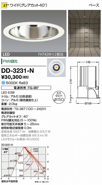 DD-3231-N RcƖ _ECg (dʔ) F LED