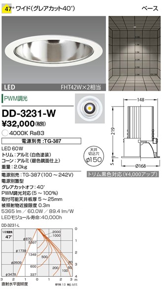 DD-3231-W RcƖ _ECg 150 F LED F  Lp dEʔ