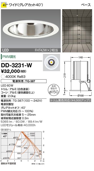 DD-3231-W RcƖ _ECg (dʔ) F LED