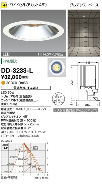 DD-3233-L RcƖ OAX_ECg 150 F LED dF i Lp dEʔ