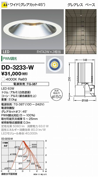 DD-3233-W RcƖ _ECg (dʔ) F LED