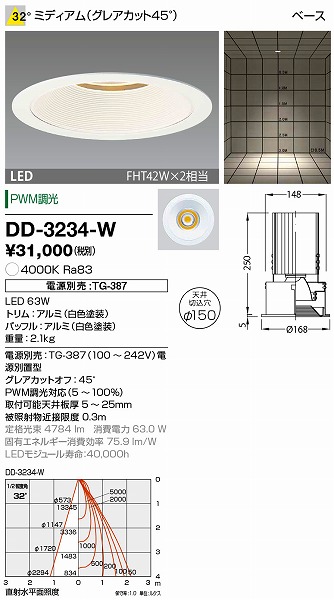 DD-3234-W RcƖ _ECg (dʔ) F LED