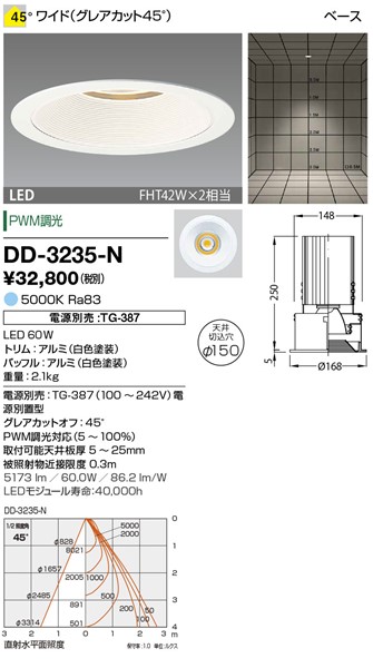 DD-3235-N RcƖ _ECg (dʔ) F LED