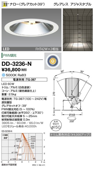 DD-3236-N RcƖ _ECg (dʔ) F LED