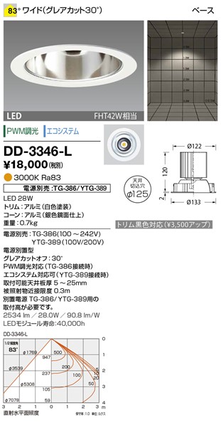 DD-3346-L RcƖ _ECg 125 F LED dF  Lp dEʔ