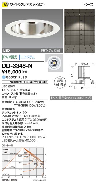 DD-3346-N RcƖ _ECg (dʔ) F LED