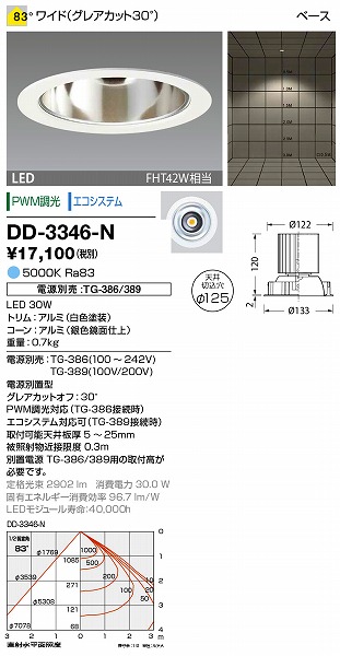 DD-3346-N RcƖ _ECg (dʔ) F LED