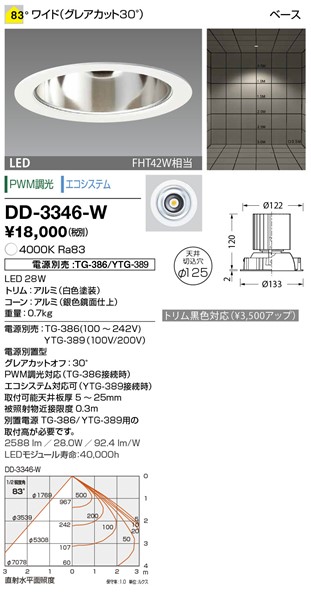 DD-3346-W RcƖ _ECg 125 F LED F  Lp dEʔ
