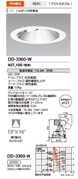 DD-3360-W RcƖ jo[T_ECg F LED F  ȉ~z dEʔ
