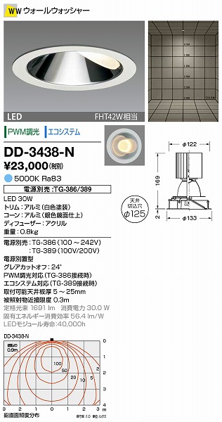 DD-3438-N RcƖ _ECg (dʔ) F LED