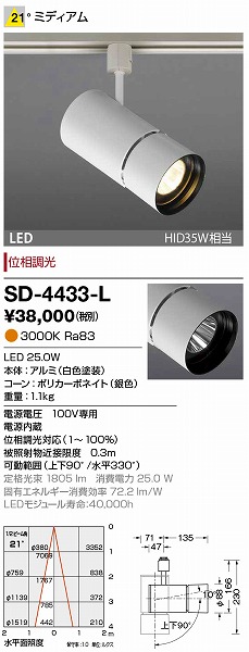 SD-4433-L RcƖ X|bgCg F LED