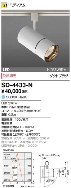 SD-4433-N RcƖ [pX|bgCg F LED F  p