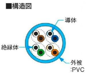 NSEDT054PSB {() LANP[u JeS[5 TPCC5 0.5mmX4P 300 F