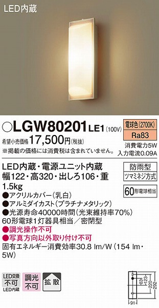 LGW80201LE1 pi\jbN |[`Cg LEDidFj