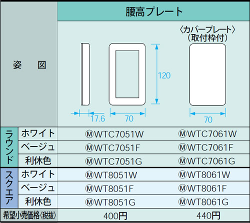 WTC7051F pi\jbN x[W v[g (Eh)