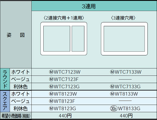 WT8123W パナソニック ホワイト スイッチプレート (2連接穴用＋1連用) (スクエア)