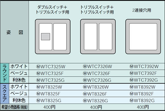 WT8325W pi\jbN zCg ȈՑωΗpXCb`v[g _uXCb`{gvXCb`p (XNGA)