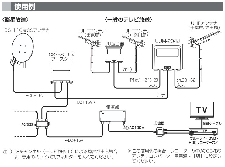 UUM-204J DXアンテナ 特定地域用混合器(関東地区用)