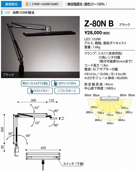 Z-80NB RcƖ ZCg ubN LEDiFj 