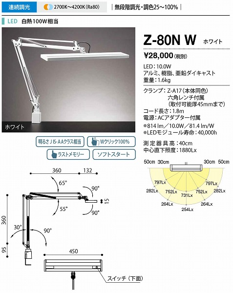 Z-80NW RcƖ ZCg zCg LEDiFj 