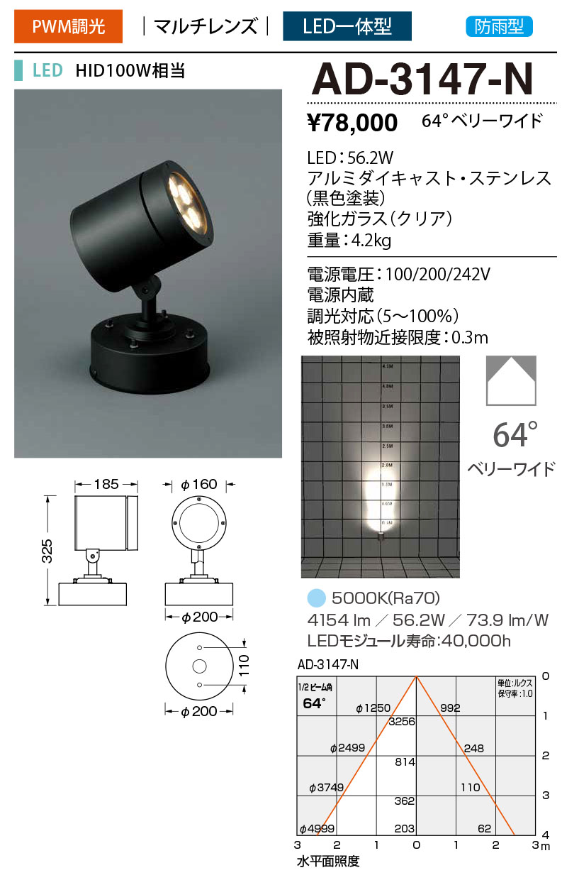 AD-3147-N RcƖ OX|bgCg F LED F  64x