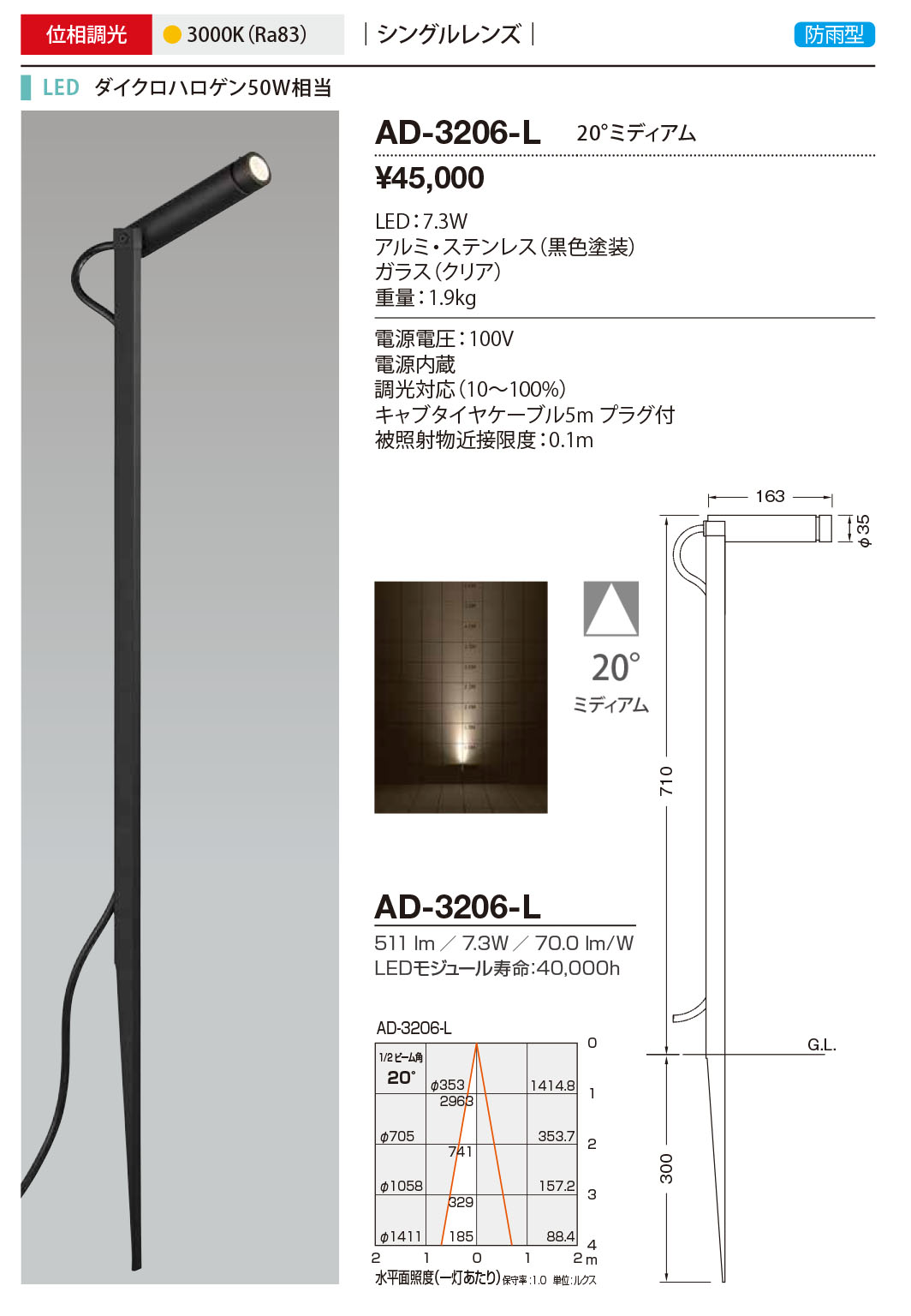 AD-3206-L RcƖ OX|bgCg F LED dF  20x