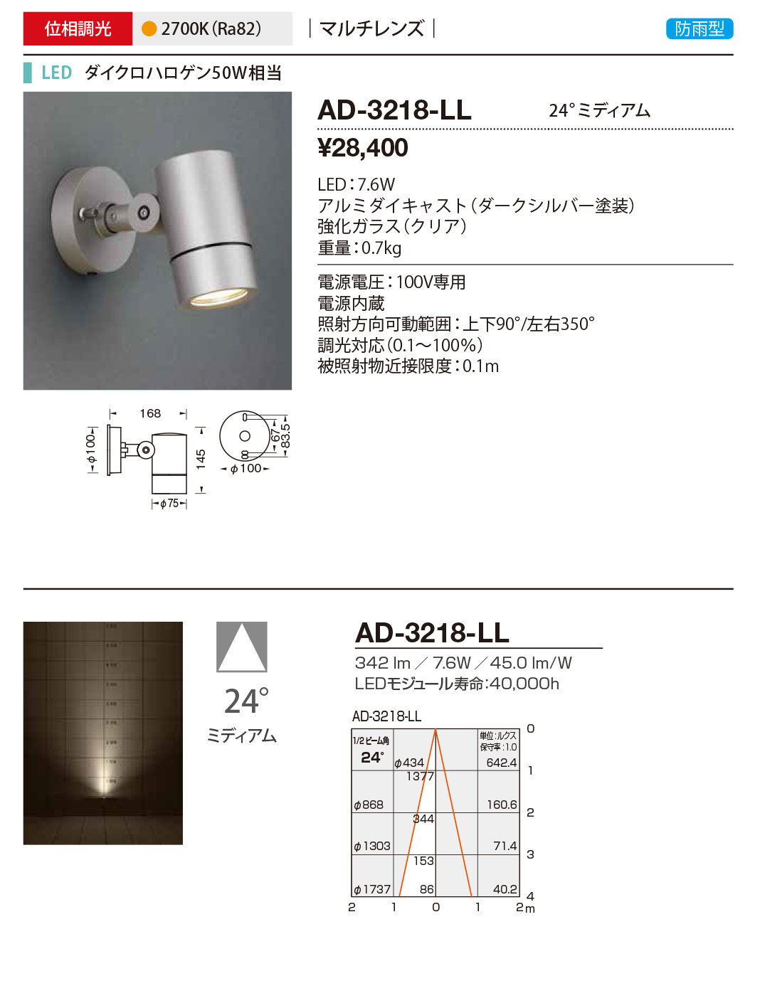 AD-3218-LL RcƖ OX|bgCg _[NVo[ LED dF  24x