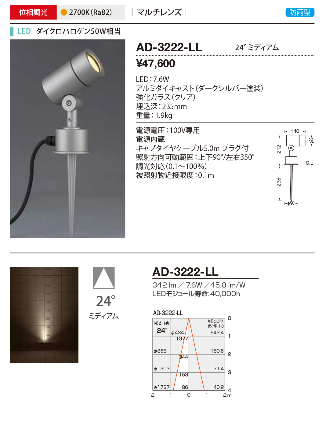 AD-3222-LL RcƖ OX|bgCg _[NVo[ LED dF  24x