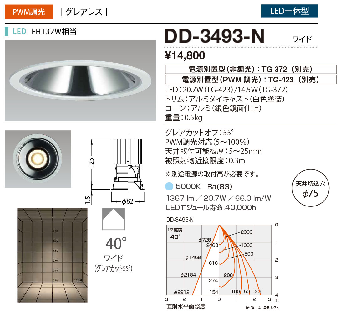 DD-3493-N RcƖ _ECg F 75 LED F  40x