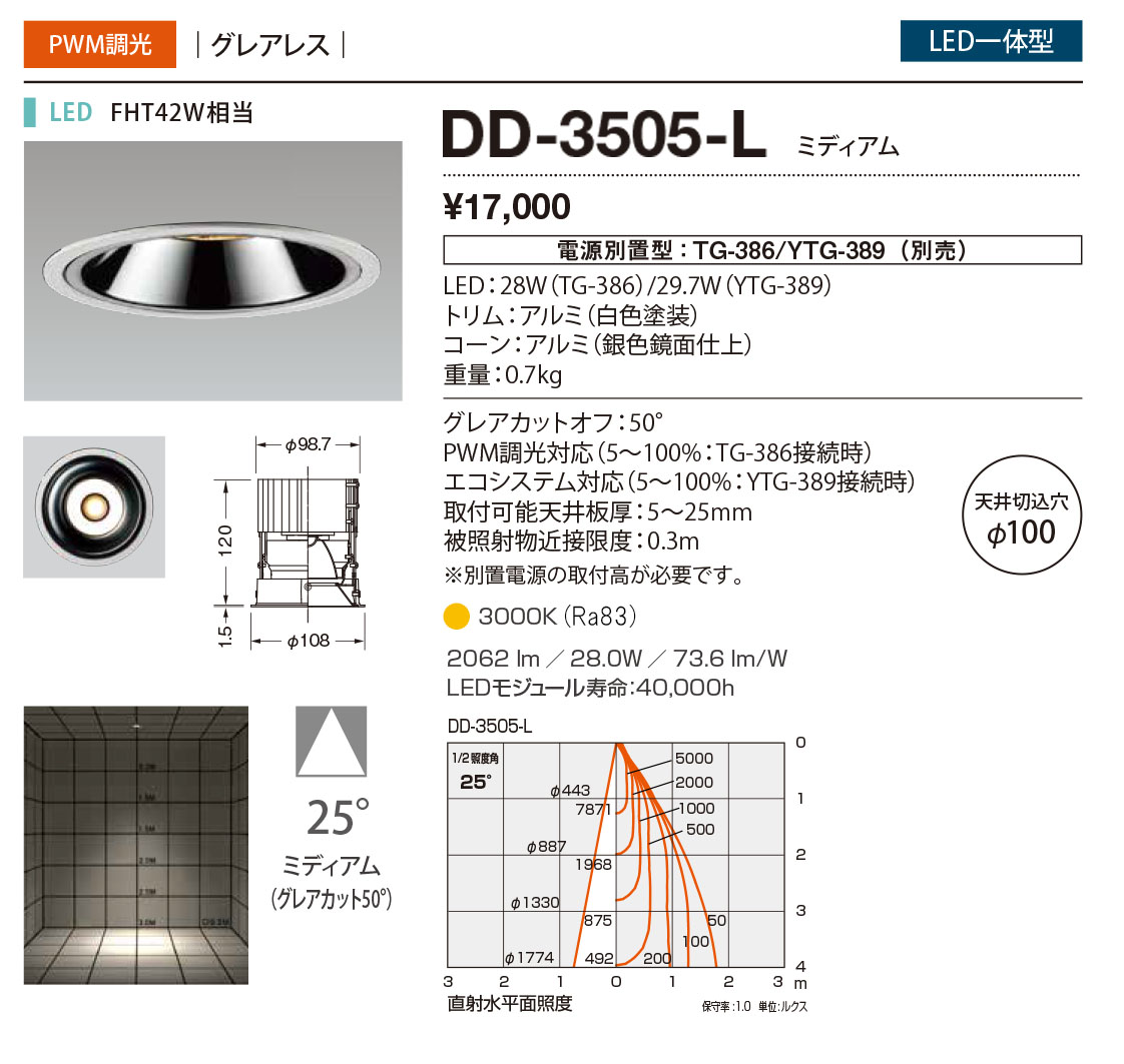 DD-3505-L RcƖ _ECg F 100 LED dF  25x