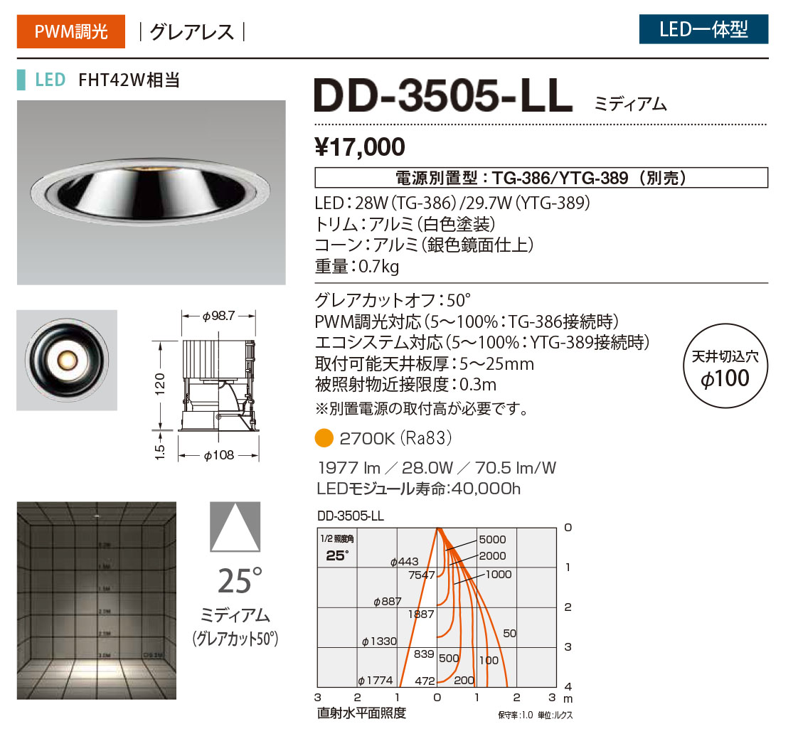 DD-3505-LL RcƖ _ECg F 100 LED dF  25x