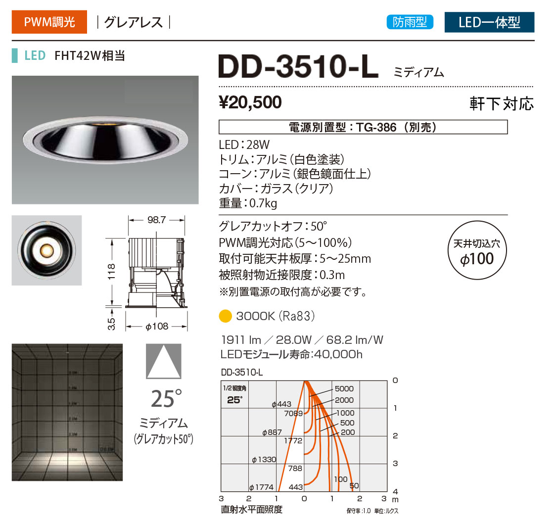 DD-3510-L RcƖ p_ECg F 100 LED dF  25x
