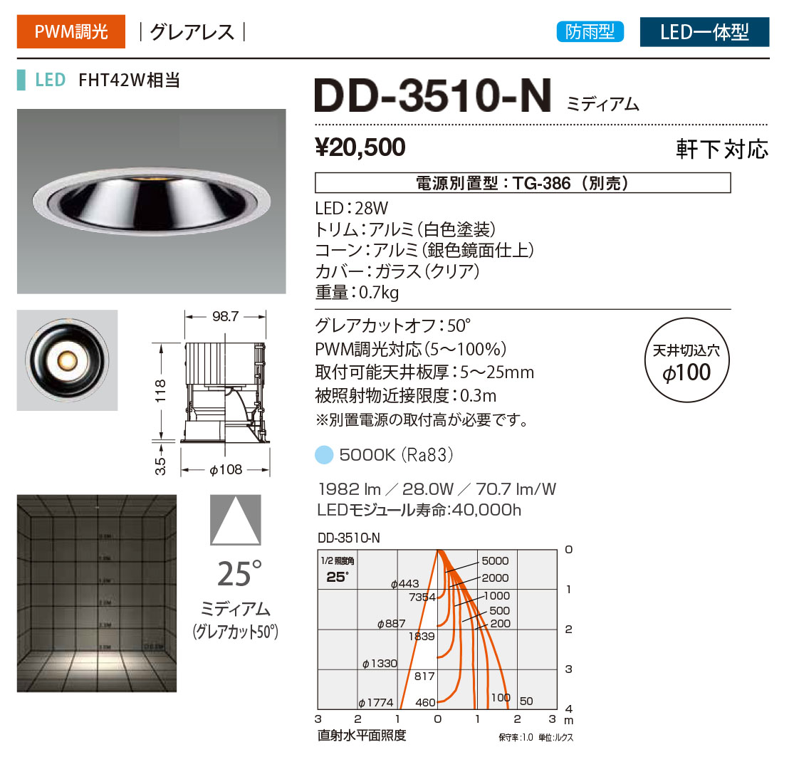 DD-3510-N RcƖ p_ECg F 100 LED F  25x