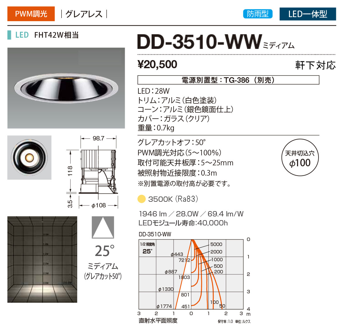 DD-3510-WW RcƖ p_ECg F 100 LED F  25x