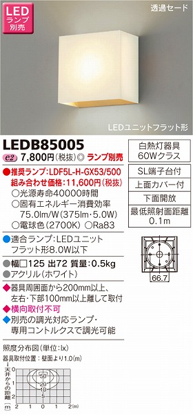 LEDB85005  uPbg