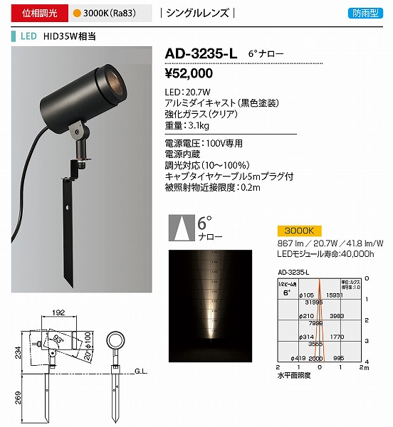 AD-3235-L RcƖ OX|bgCg  LED dF  p